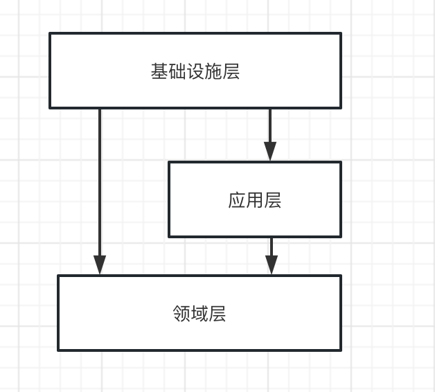 DDD学习与感悟——向屎山冲锋 | 京东云技术团队_架构_02