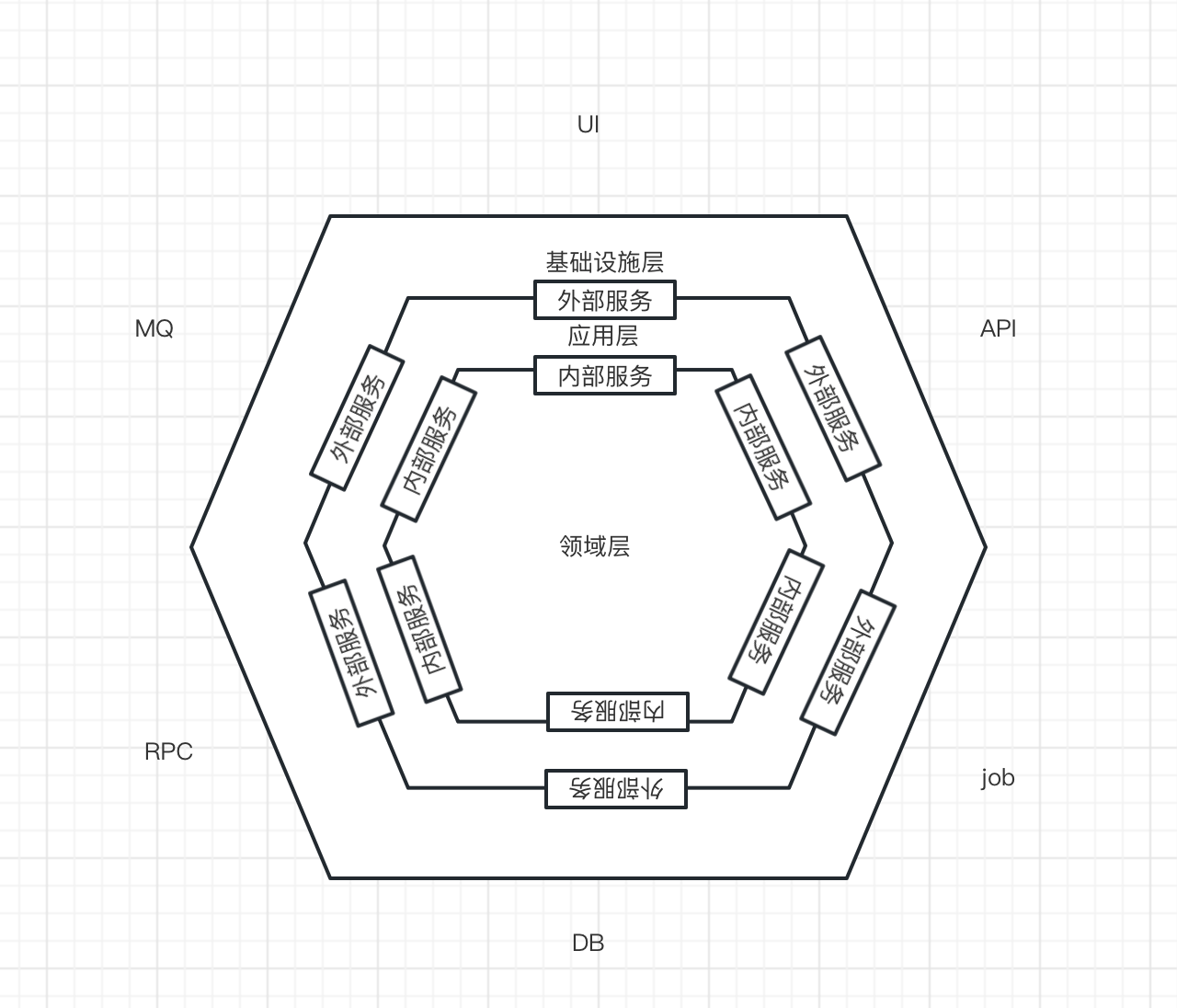 DDD学习与感悟——向屎山冲锋 | 京东云技术团队_业务逻辑_03