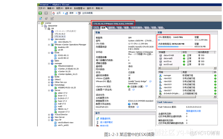 在vsphere虚拟化架构中位于最上层是什么 vmware vsphere 6.0虚拟化架构实战指南_虚拟化_03