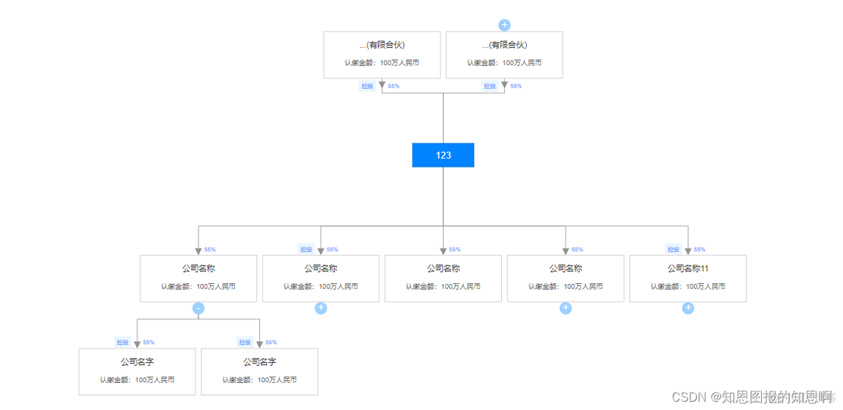 js画股权架构图 股权结构图生成器_d3