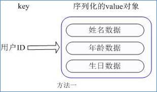 redis不是所有操作都是原子性的 redis incr是原子性吗_字符串_05