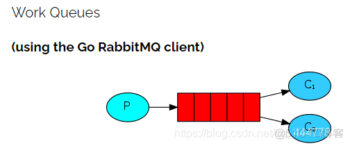 docker rabbitmq 队列持久化 rabbitmq队列状态_go