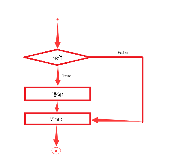 python 顺序读取 python顺序语句_python_02