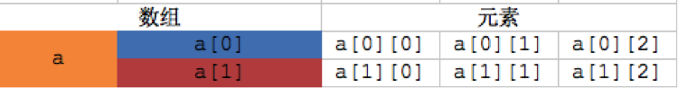 c中char数组在python中怎么表示 c语言char数组_数组