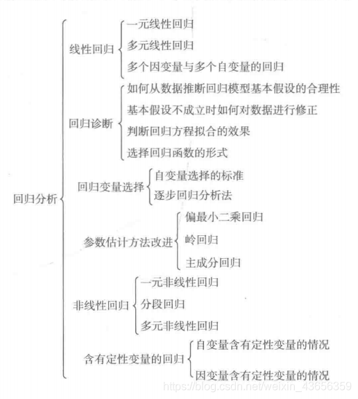 关于数据挖掘和预测的模型有哪些 数据挖掘与预测分析_神经网络_02