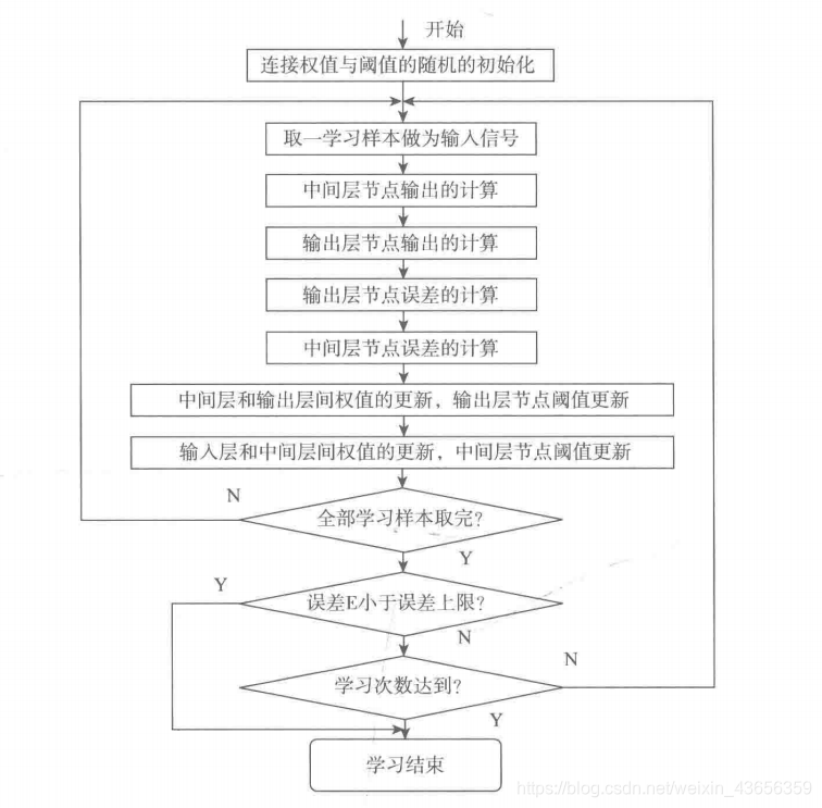 关于数据挖掘和预测的模型有哪些 数据挖掘与预测分析_神经网络_09