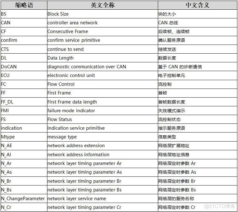 多帧dicom转单帧 python simpleitk 单帧和多帧的区别_数据