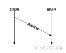 多帧dicom转单帧 python simpleitk 单帧和多帧的区别_数据帧_03