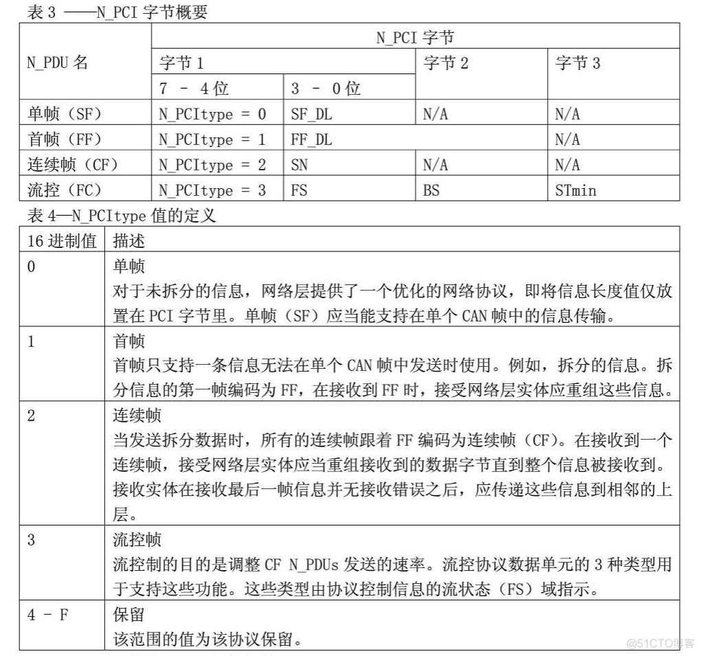 多帧dicom转单帧 python simpleitk 单帧和多帧的区别_数据帧_05