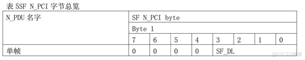 多帧dicom转单帧 python simpleitk 单帧和多帧的区别_数据_06