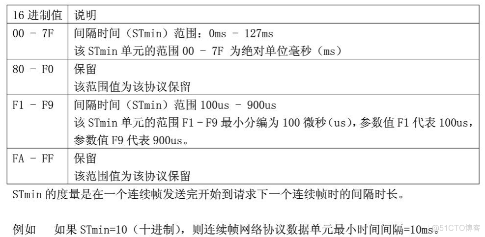 多帧dicom转单帧 python simpleitk 单帧和多帧的区别_网络层_15