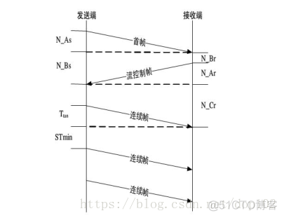 多帧dicom转单帧 python simpleitk 单帧和多帧的区别_网络层_16