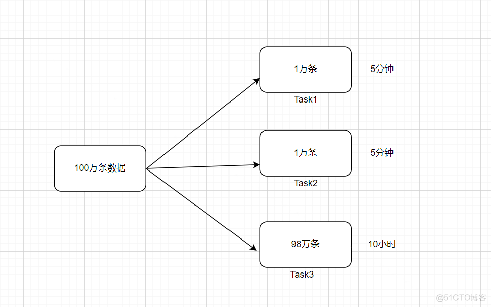 hive/spark数据倾斜解决方案_数据倾斜_02