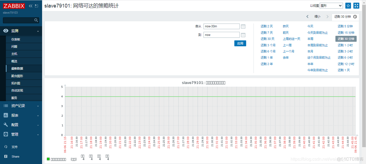 Zabbix监控很难？看完这篇文章可以轻松上手zabbix自定义监控_zabbix_09