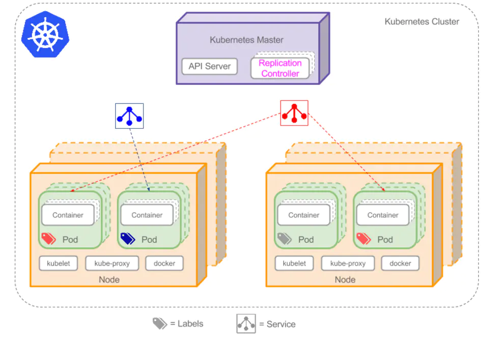 Kubernetes基本概念和术语（2）_Pod_02