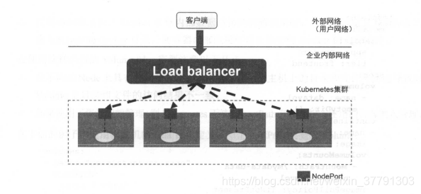 Kubernetes基本概念和术语（2）_Pod_03