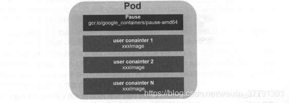 Kubernetes基本概念和术语（1）_redis_02