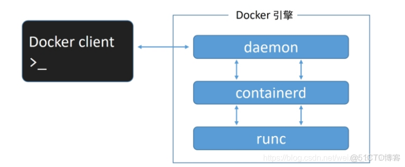 初识Docker容器_应用程序