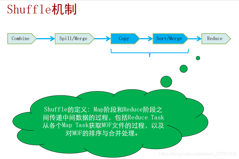 大数据-MapReduce和Yarn技术原理_优先级_02