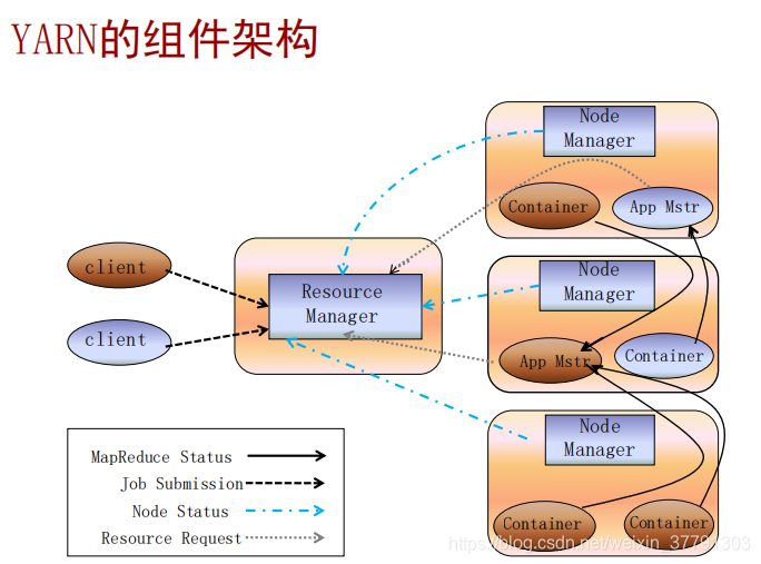 大数据-MapReduce和Yarn技术原理_应用程序_03