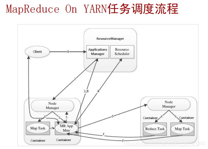 大数据-MapReduce和Yarn技术原理_客户端_04