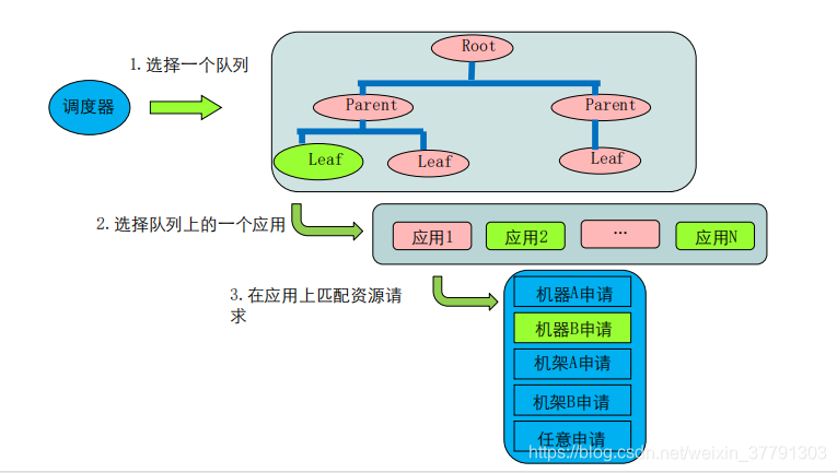 大数据-MapReduce和Yarn技术原理_应用程序_08