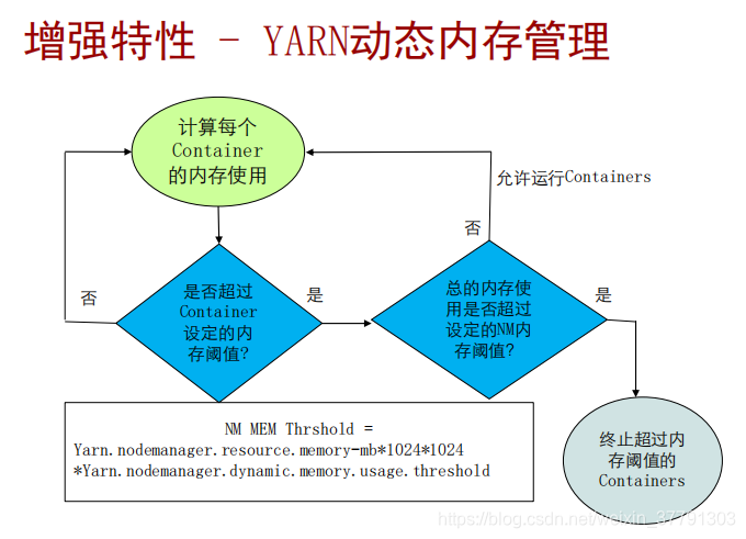 大数据-MapReduce和Yarn技术原理_优先级_09