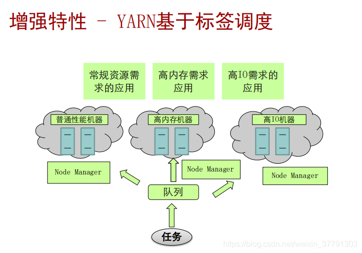 大数据-MapReduce和Yarn技术原理_客户端_10