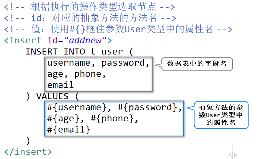 spring yml 配置mysql数据源 spring 配置mybatis_java_03