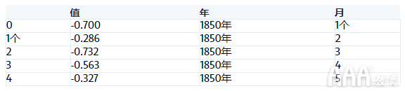 flask echarts 天气数据分析 python天气数据分析论文背景_数据_03