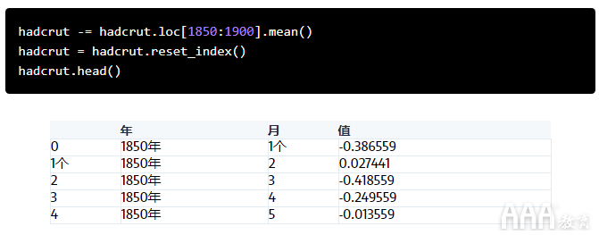 flask echarts 天气数据分析 python天气数据分析论文背景_数据_06