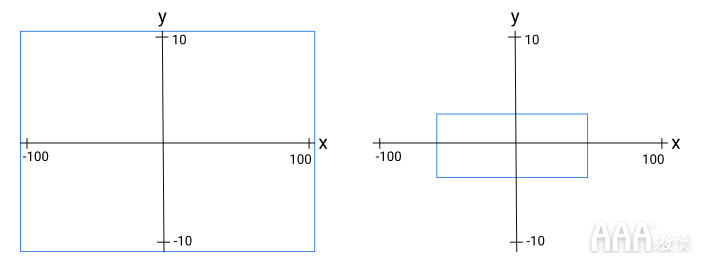 flask echarts 天气数据分析 python天气数据分析论文背景_螺旋模型_07