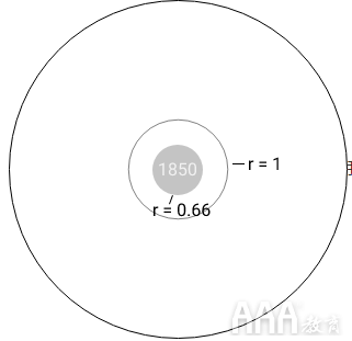 flask echarts 天气数据分析 python天气数据分析论文背景_螺旋模型_13