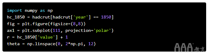 flask echarts 天气数据分析 python天气数据分析论文背景_Python_14