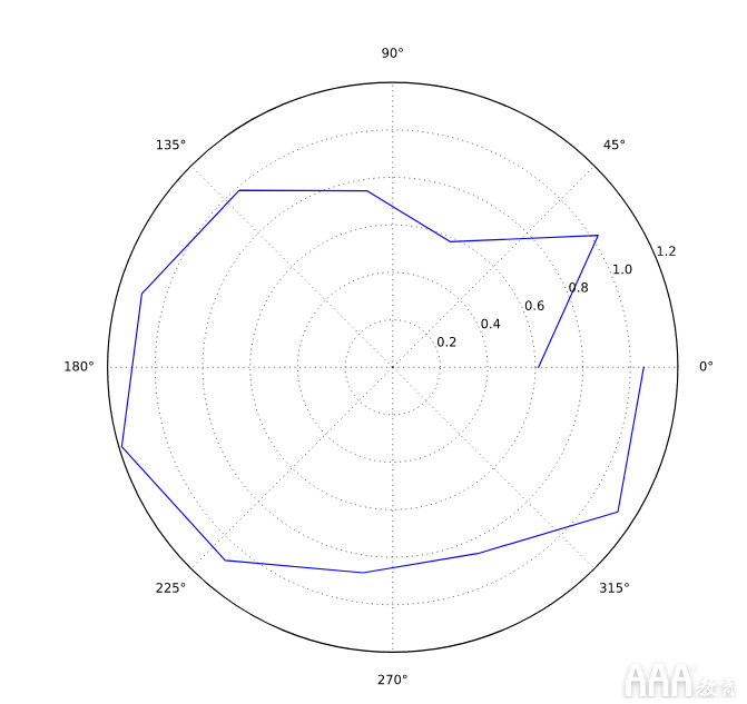 flask echarts 天气数据分析 python天气数据分析论文背景_螺旋模型_16