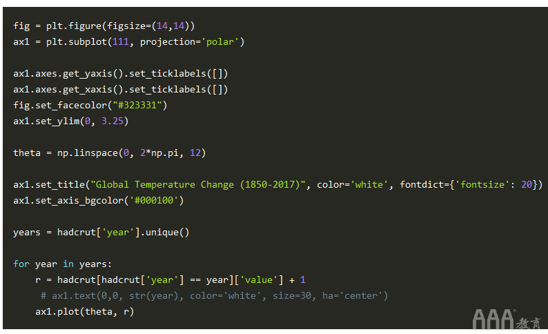 flask echarts 天气数据分析 python天气数据分析论文背景_Python_24