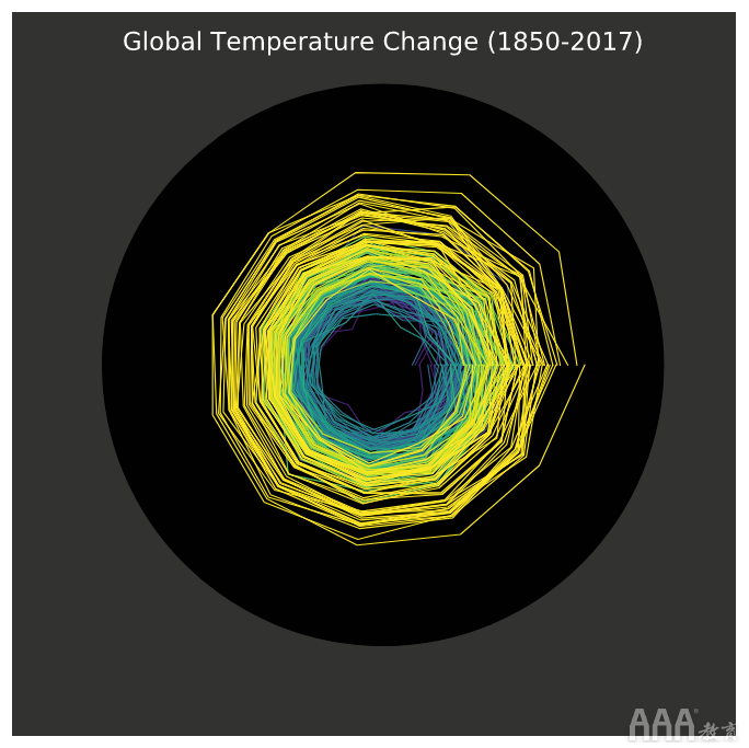 flask echarts 天气数据分析 python天气数据分析论文背景_数据_29