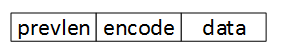 discuz加redis教程 redis ziplist_压缩列表_02