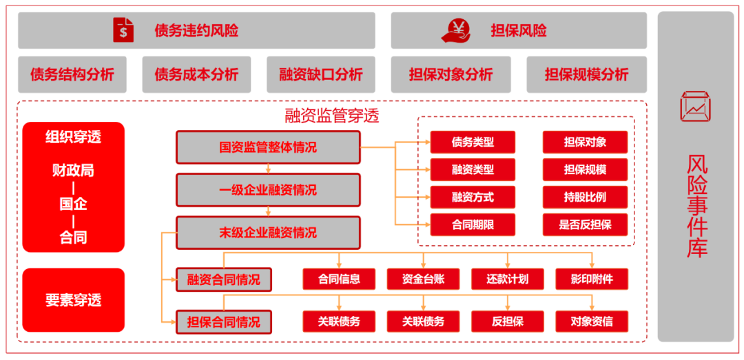 用友BIP国资云赋能国资监管迈入智能化新局面_用友_06