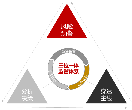 用友BIP国资云赋能国资监管迈入智能化新局面_用友_04