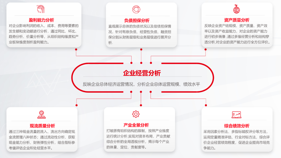 用友BIP国资云赋能国资监管迈入智能化新局面_用友_05