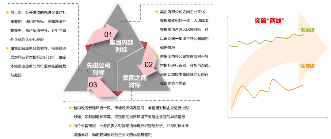 用友BIP国资云赋能国资监管迈入智能化新局面_用友_10