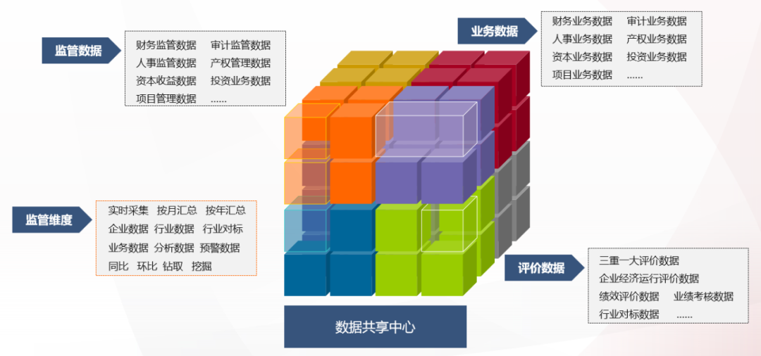 用友BIP国资云赋能国资监管迈入智能化新局面_用友_09