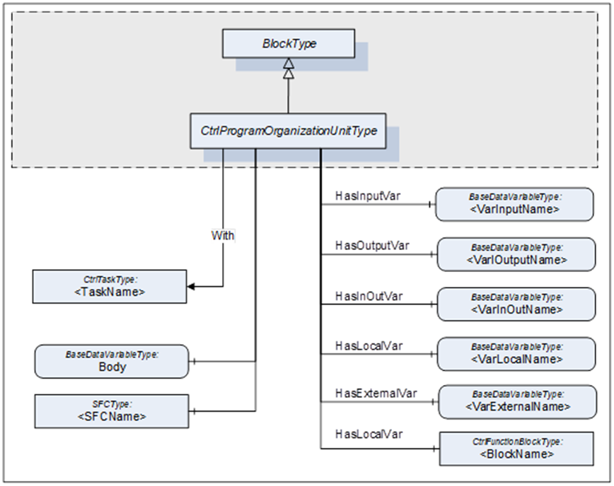 PLC OPC架构 opcua plc_数据块_07