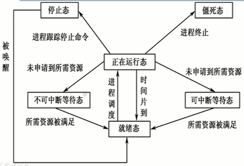 Android 进程调度器 进程调度命令_调度算法_04