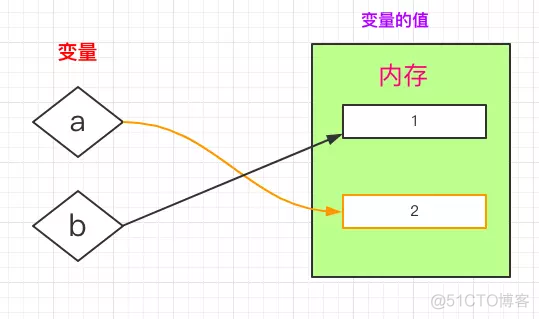 关于python学习的期刊杂志订阅 python study_关于python学习的期刊杂志订阅_14