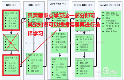 会安卓必须要会Java吗 学安卓要先学java吗_视频教程