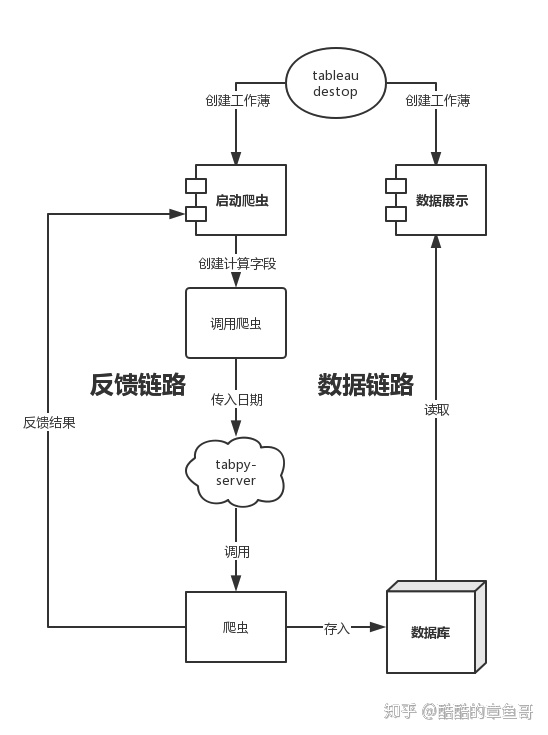 tableau的python接口 tableau调用python_字段_10