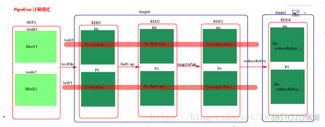 spark 一个executor可以执行多少个task spark的task数量取决于_数据倾斜_03