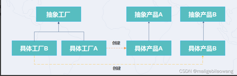 java公共抽象方法 java抽象工厂_工厂方法模式